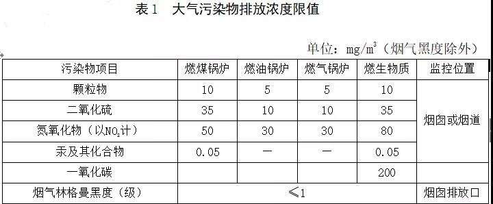 工業(yè)環(huán)保鍋爐知多少？