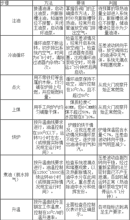 導(dǎo)熱油爐的調(diào)試步驟：如何運行導(dǎo)熱油鍋爐？