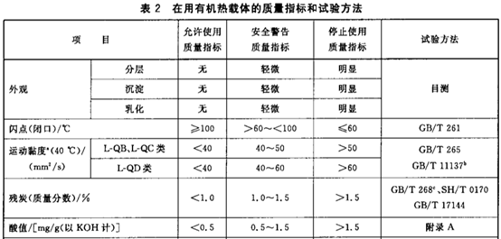 為什么要清洗導熱油爐？清洗導熱油鍋爐有什么忌諱你知道嗎？